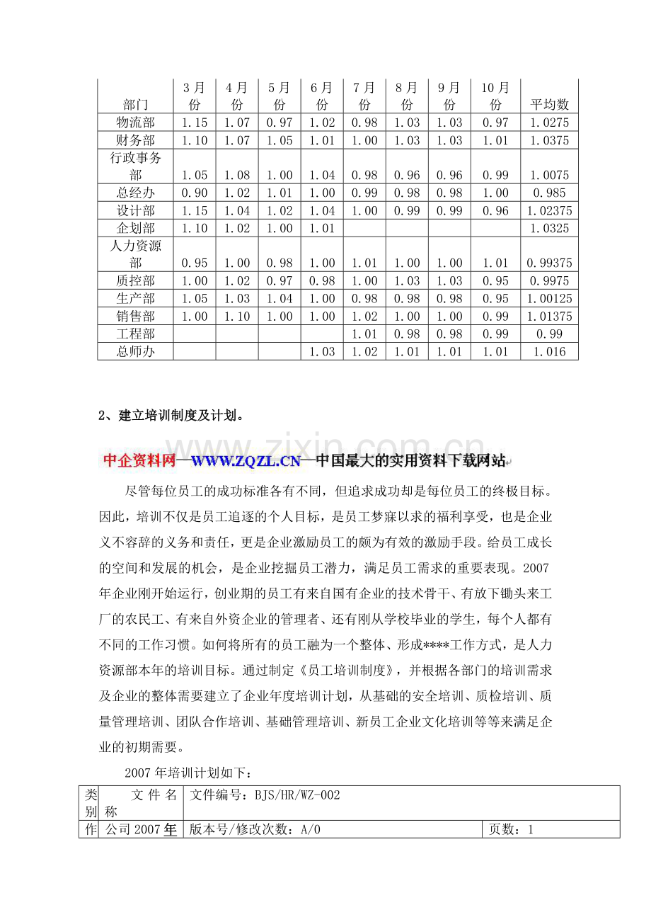 人力资源部年度工作总结及工作规划.doc_第3页