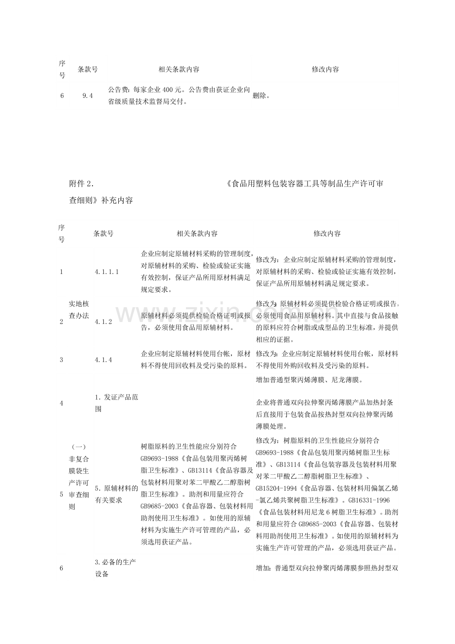 《食品用塑料包装容器工具等制品生产许可审查细则》补充内容.doc_第2页