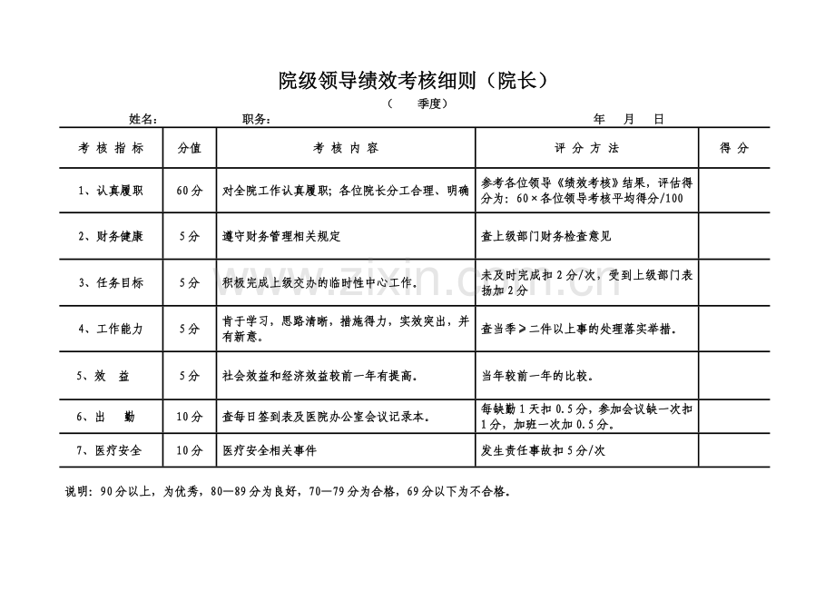 医院领导考核办法.doc_第1页