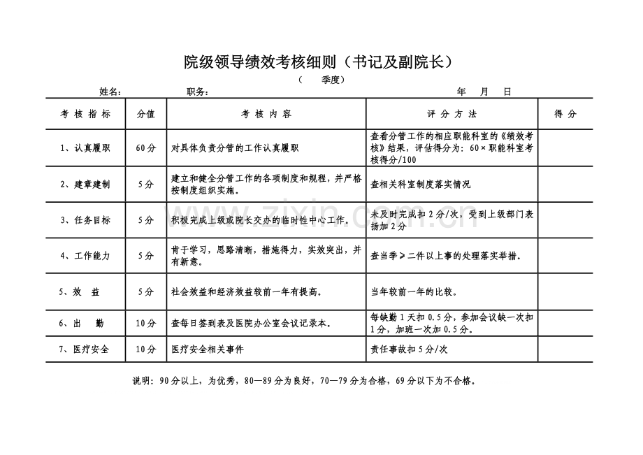 医院领导考核办法.doc_第2页