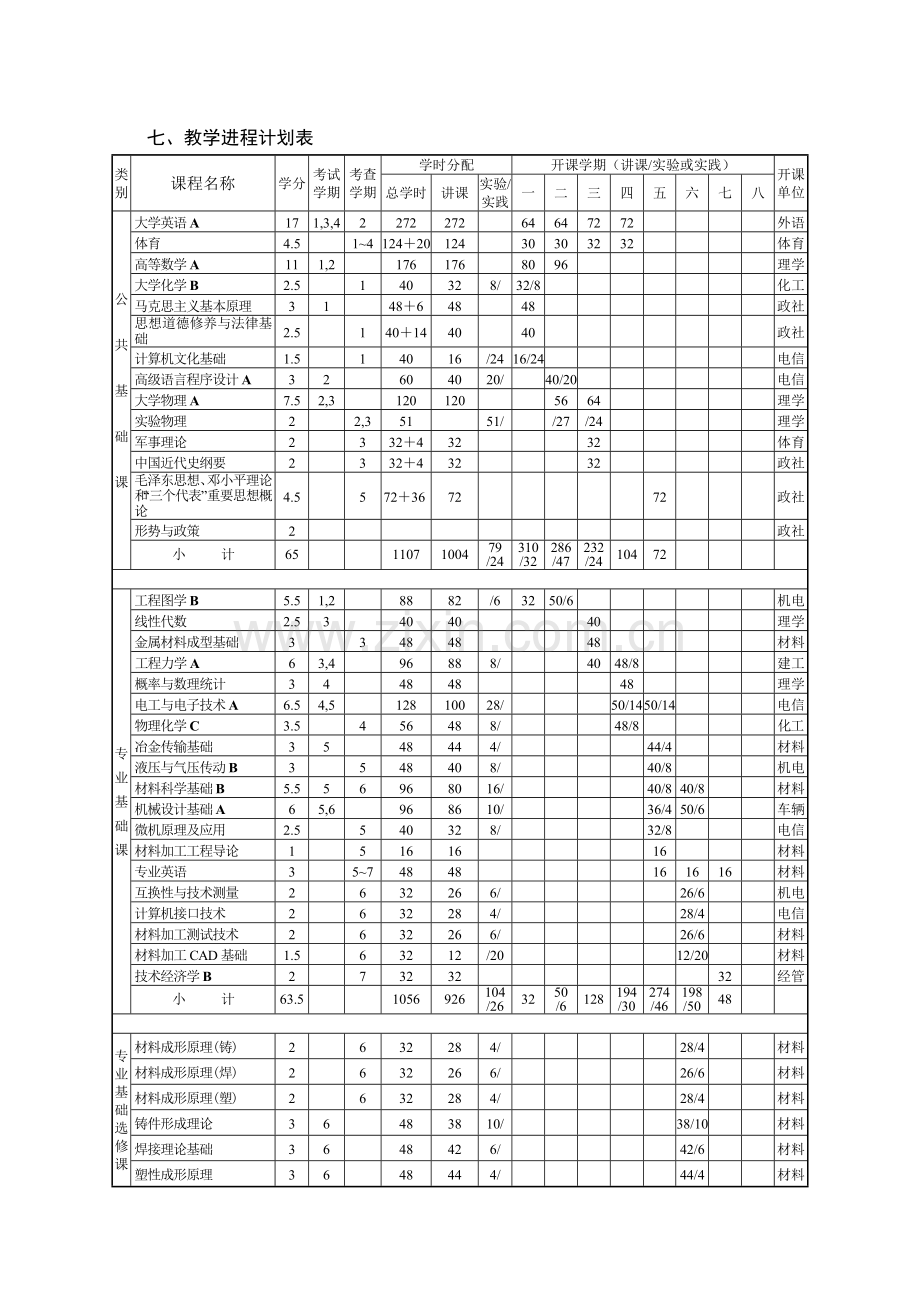 (本科人才培养方案)材料科学与工程学院2004修订版20080215.doc_第3页