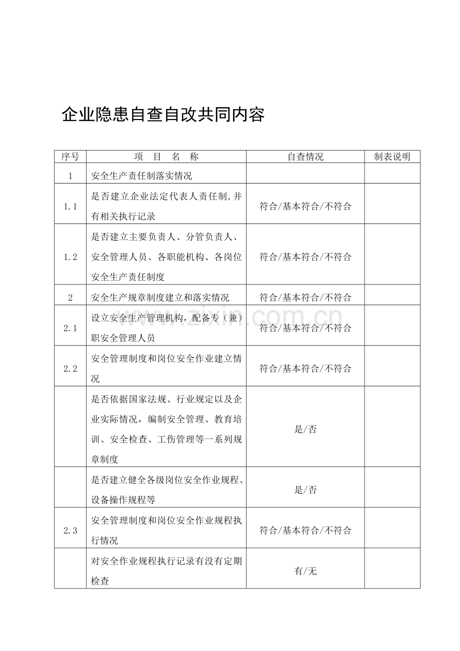 企业安全生产隐患自查自改排查表.doc_第1页