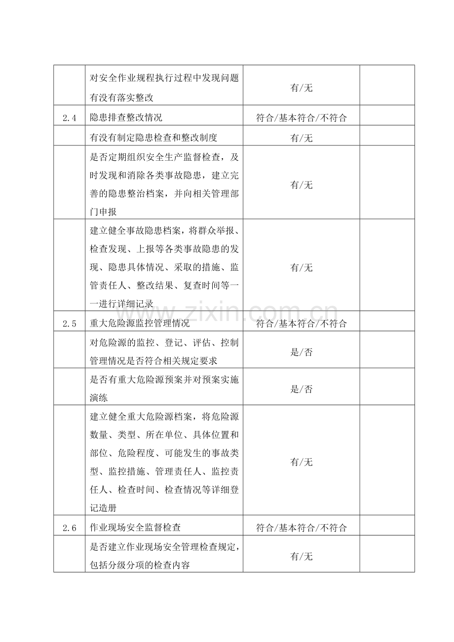 企业安全生产隐患自查自改排查表.doc_第2页