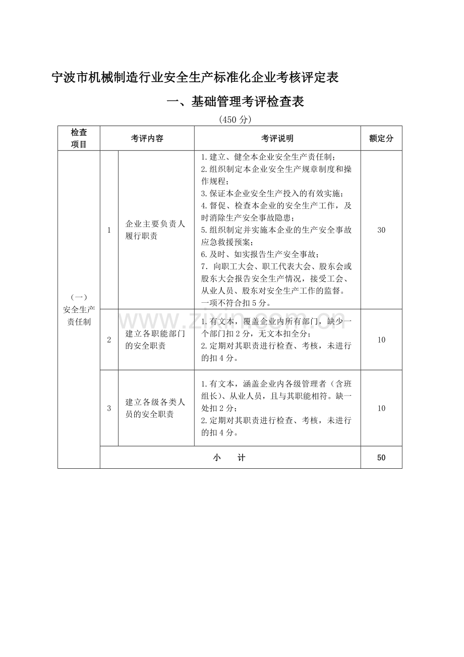 宁波市机械制造行业安全生产标准化企业考核评定表.doc_第1页