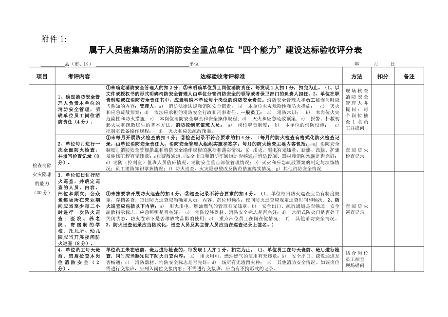 属于人员密集场所的消防安全重点单位“四个能力”建设达标验收评分表(支队表格)..doc_第1页