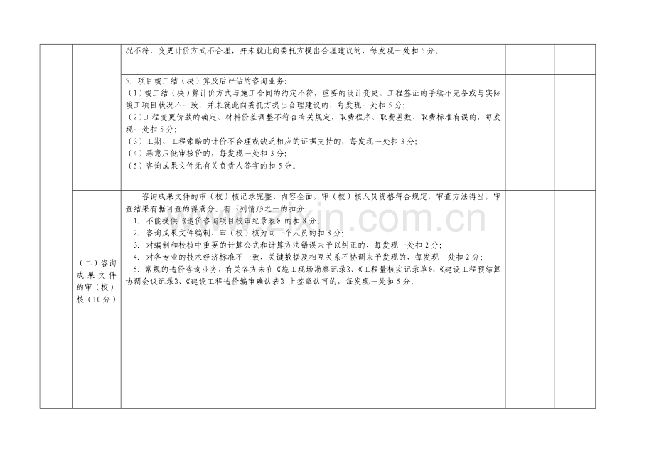 工程造价咨询成果文件质量检查评分标准1.doc_第3页