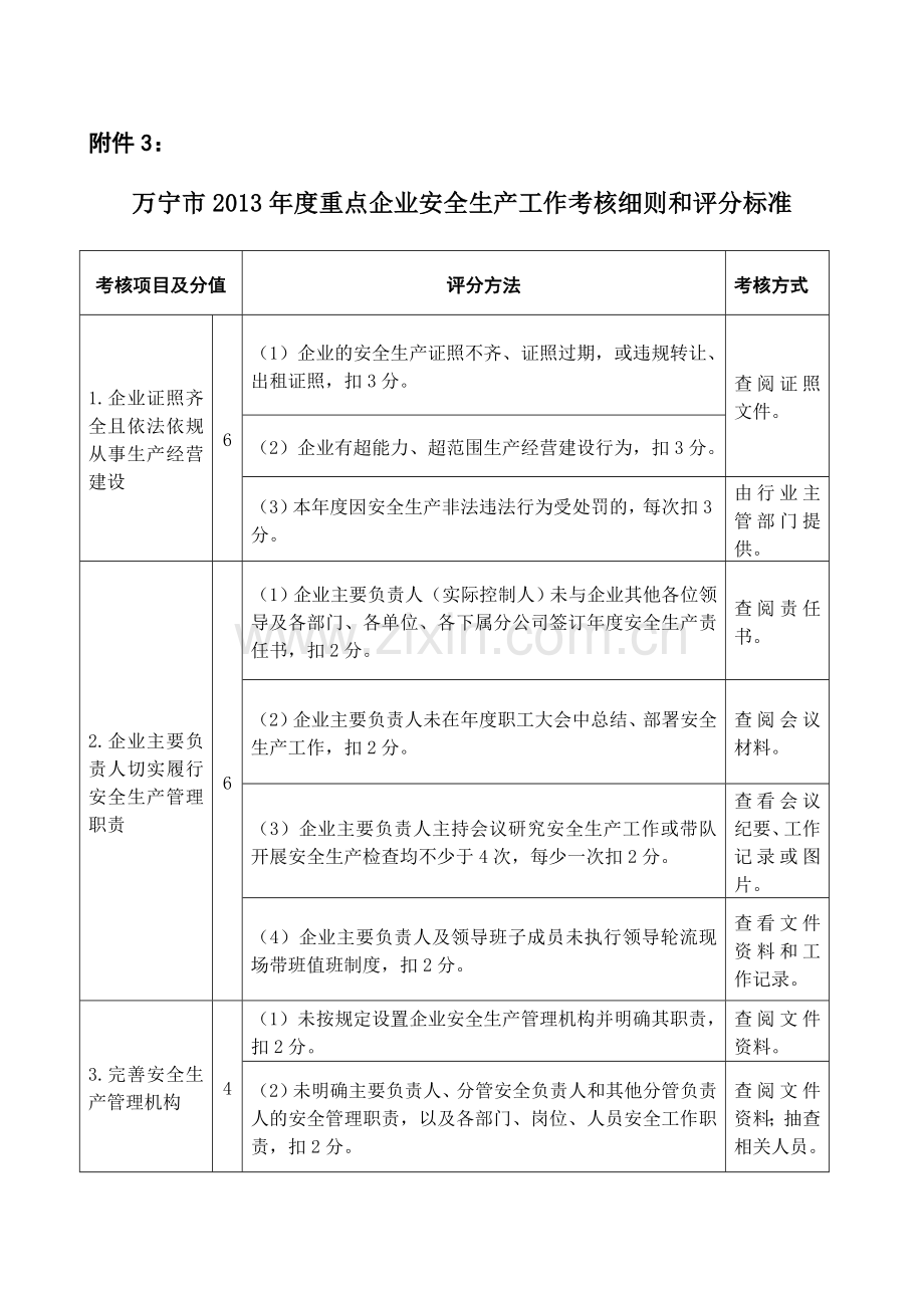 万宁市2013年度重点企业安全生产工作考核细则和评分标准.doc_第1页