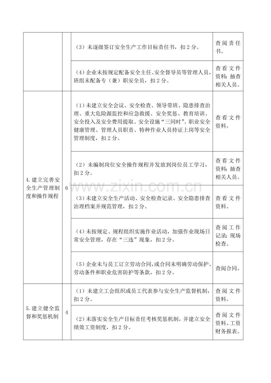 万宁市2013年度重点企业安全生产工作考核细则和评分标准.doc_第2页