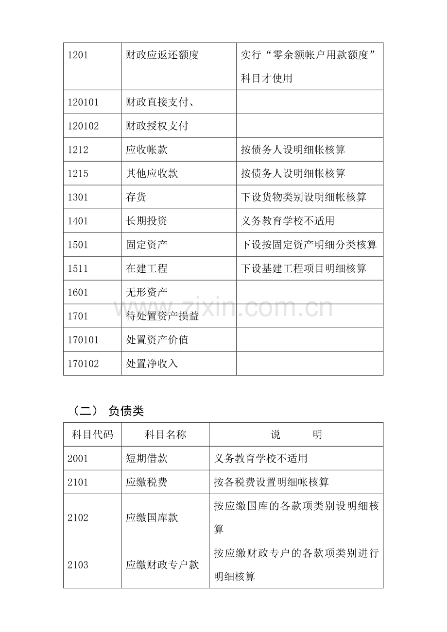 中小学校会计制度核算(参考).doc_第2页