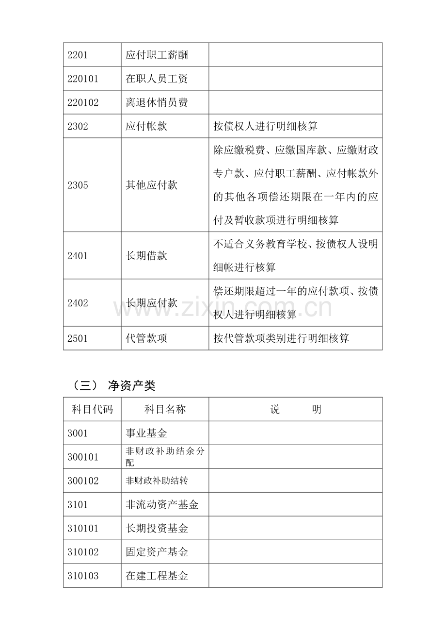 中小学校会计制度核算(参考).doc_第3页