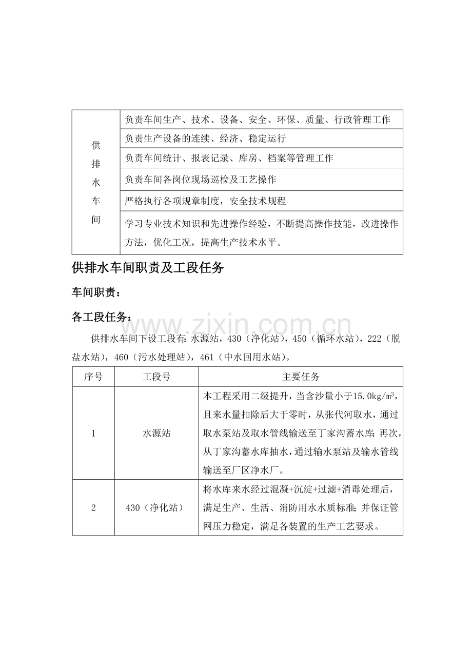 供排水车间职责及制度.doc_第1页