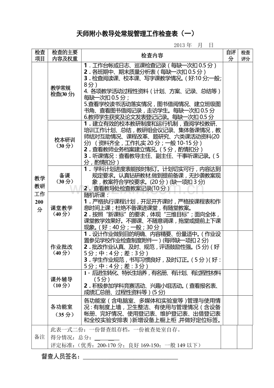 学校常规管理工作检查表.doc_第1页