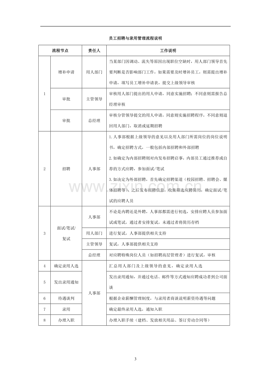 企业管理流程.doc_第3页