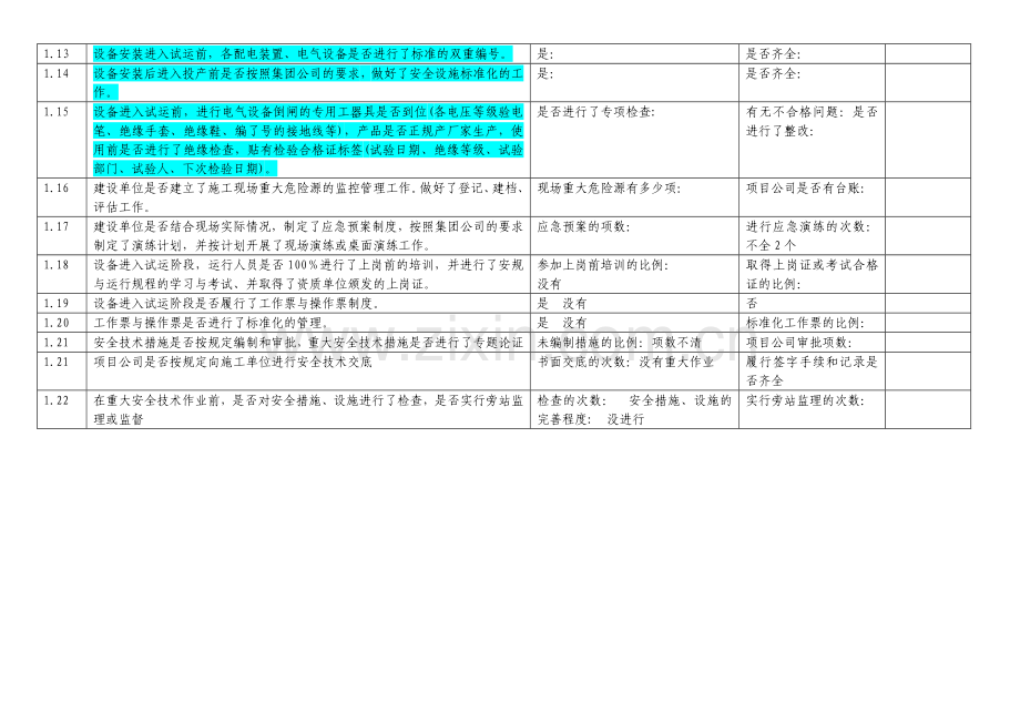 中国大唐集团公司基建工程落实《中央企业安全生产禁令》检查表.doc_第2页