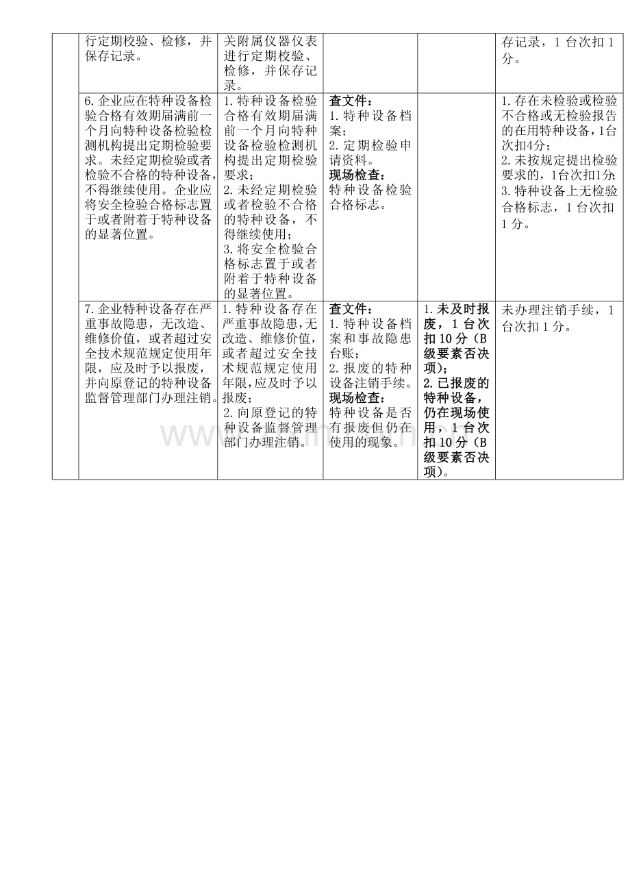 危险化学品从业单位安全生产标准化评审标准1.doc_第2页