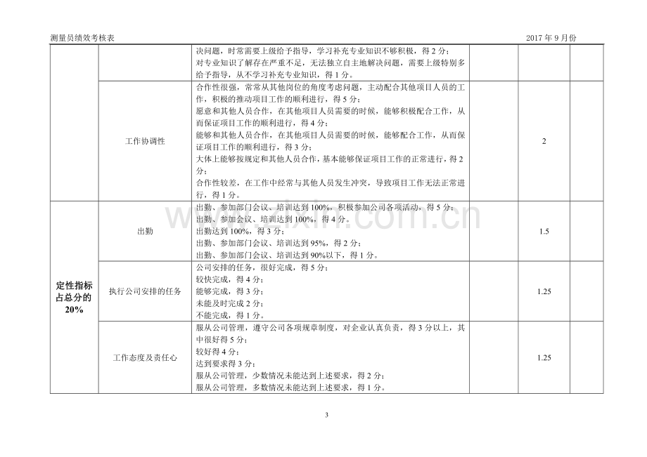 工程部测量员绩效考核表.doc_第3页