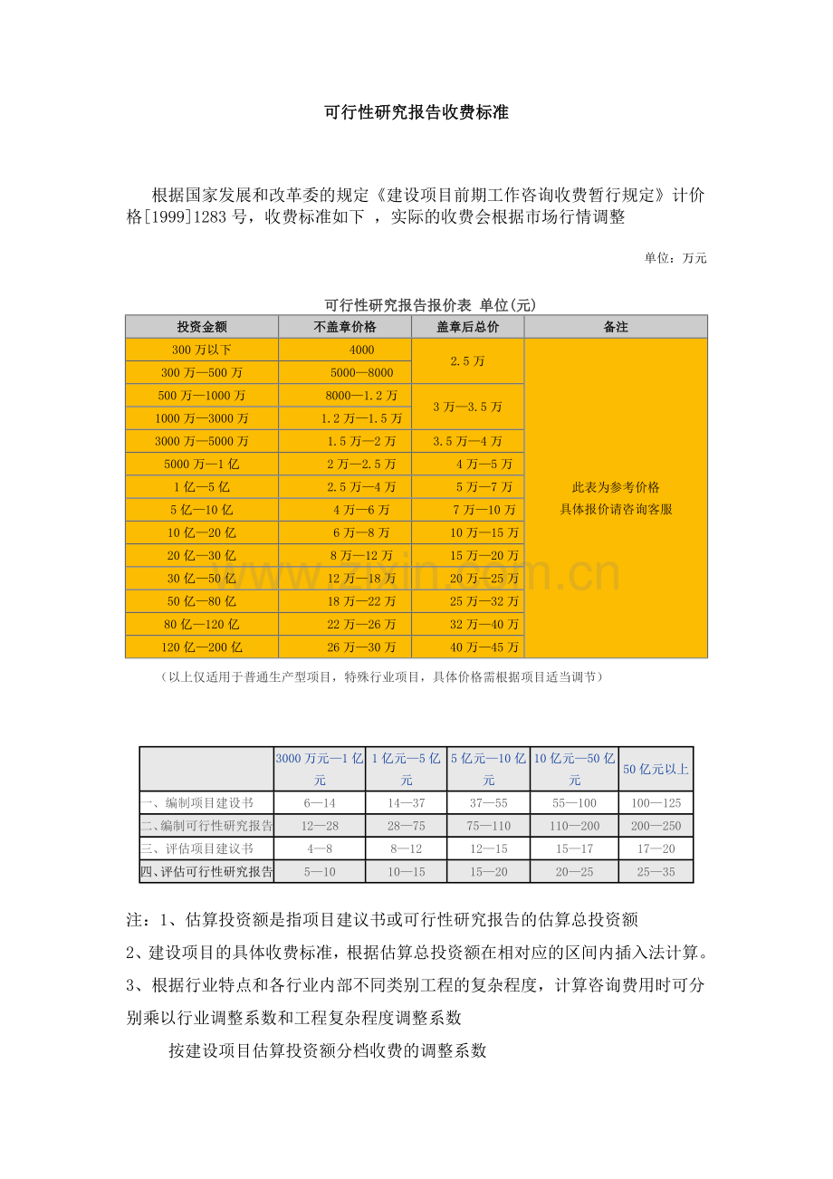 国家发改委规定的可行性研究报告收费标准.doc_第1页