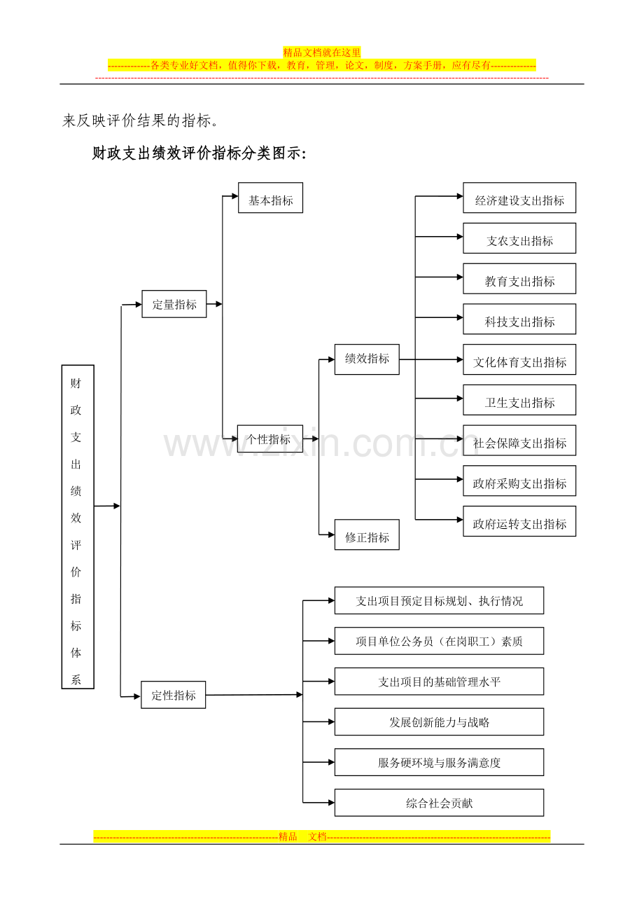 广东绩效.doc_第3页