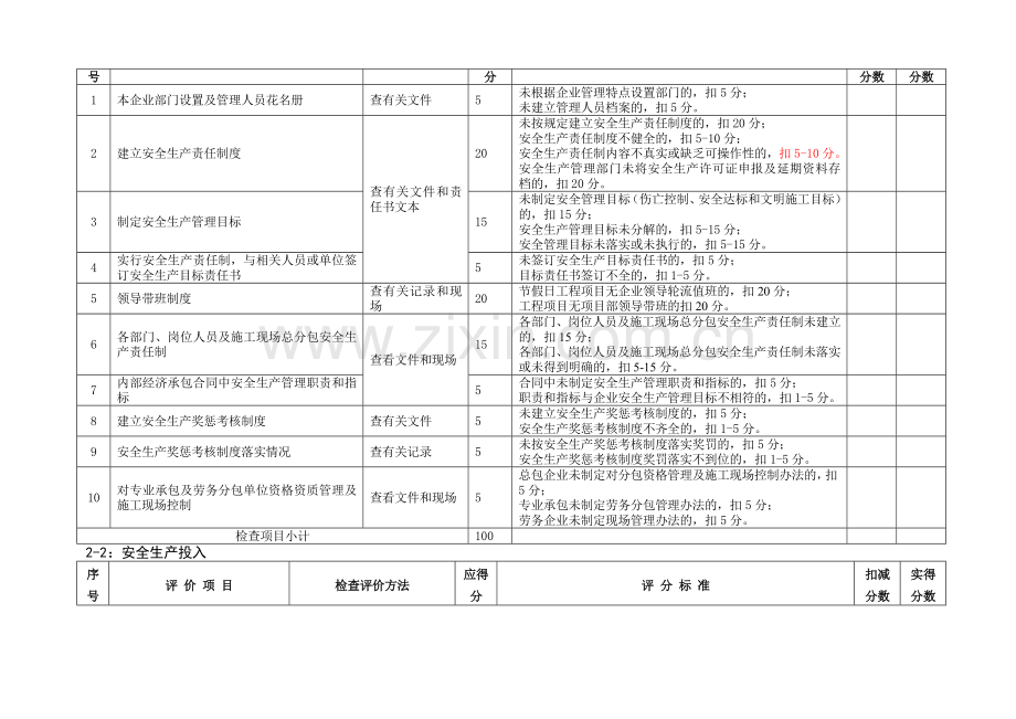 山东省建筑施工企业安全生产许可证动态考核标准-表格..doc_第3页