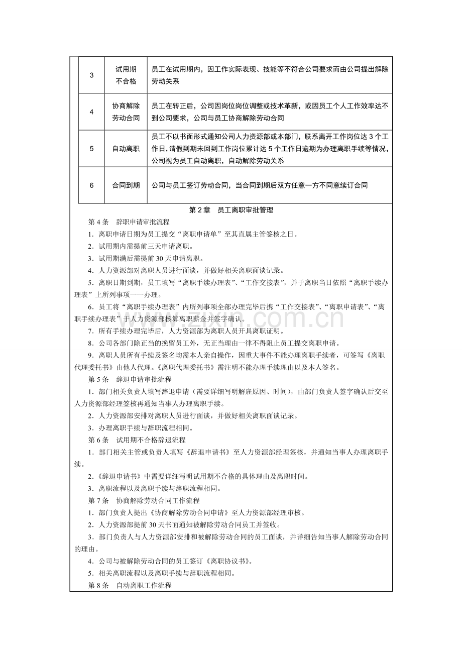 6-员工离职管理制度.doc_第2页