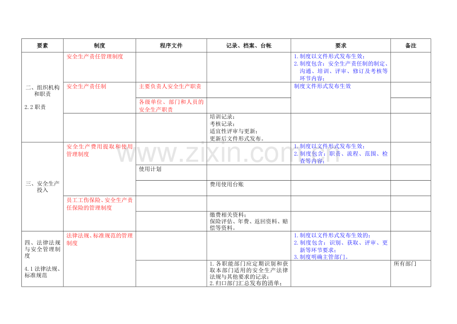 冶金等工贸企业安全生产标准化体系文件[1].doc_第2页