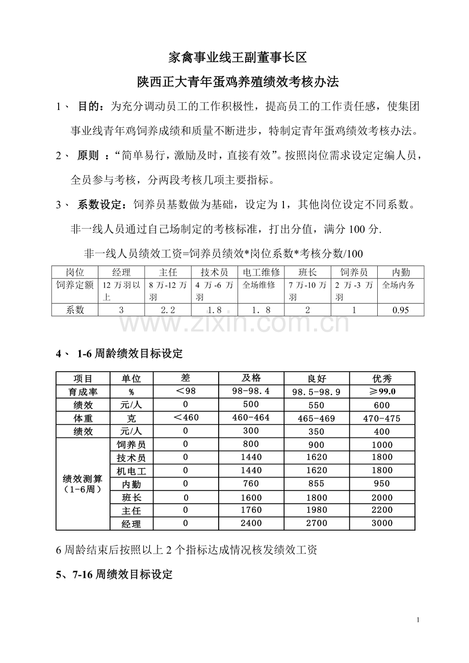 陕西正大青年鸡绩效考核办法.doc_第1页