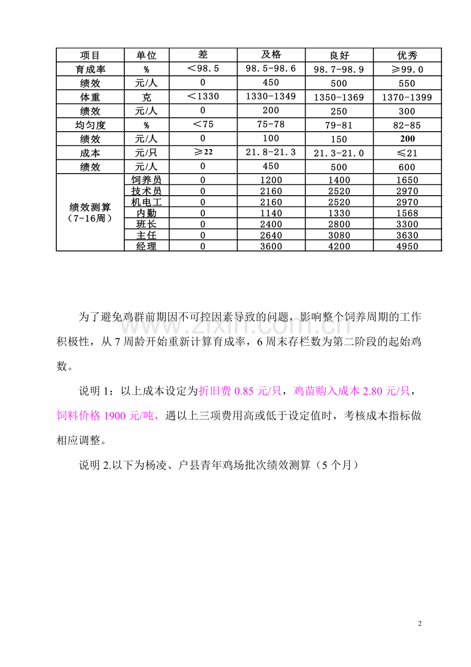 陕西正大青年鸡绩效考核办法.doc_第2页