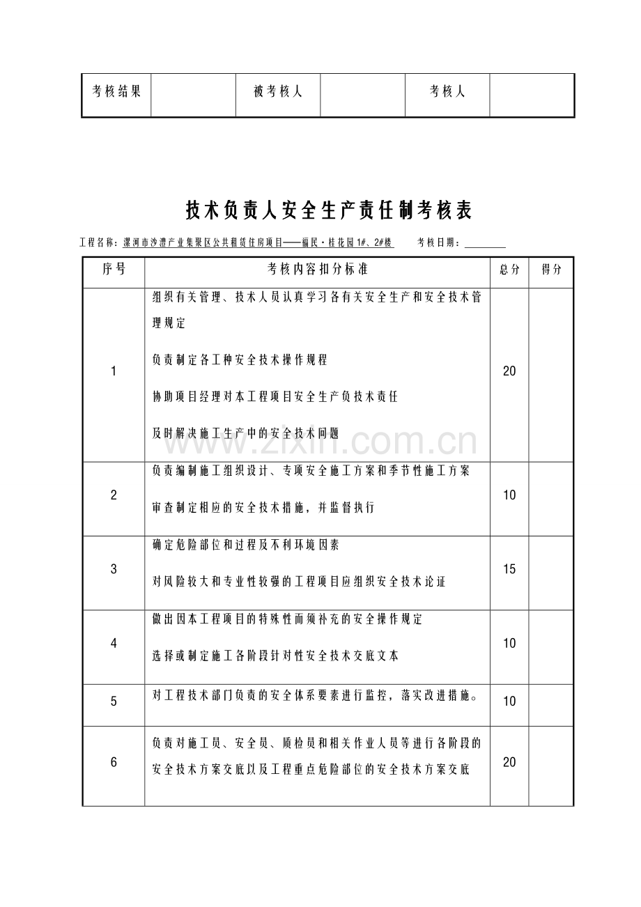 各种安全生产责任制考核表[1]..doc_第2页