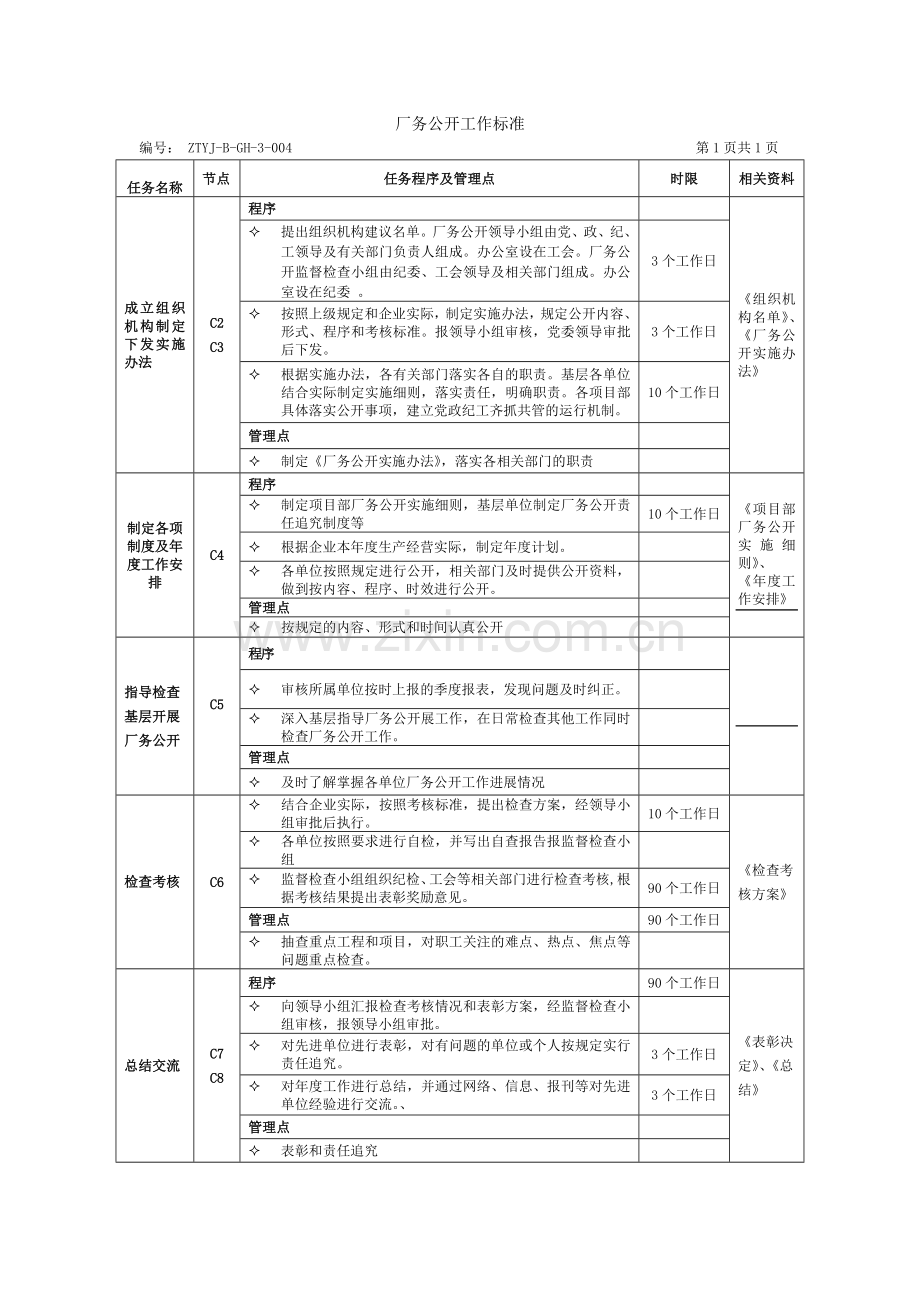 厂务公开管理流程及工作标准.doc_第2页