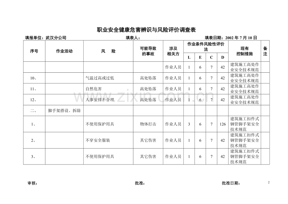 G复件-职业安全健康危害辨识与风险评价调查2.doc_第2页