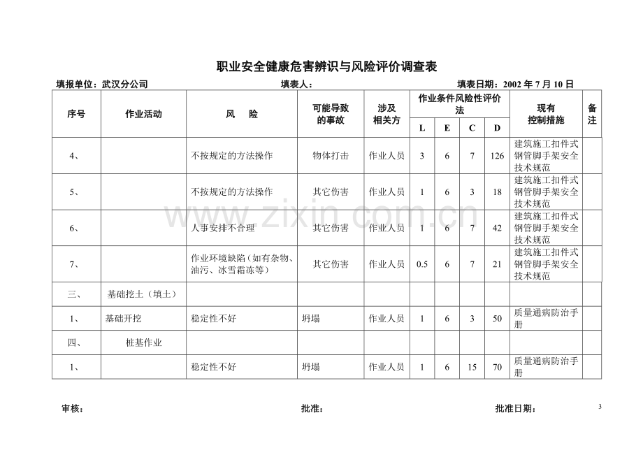 G复件-职业安全健康危害辨识与风险评价调查2.doc_第3页