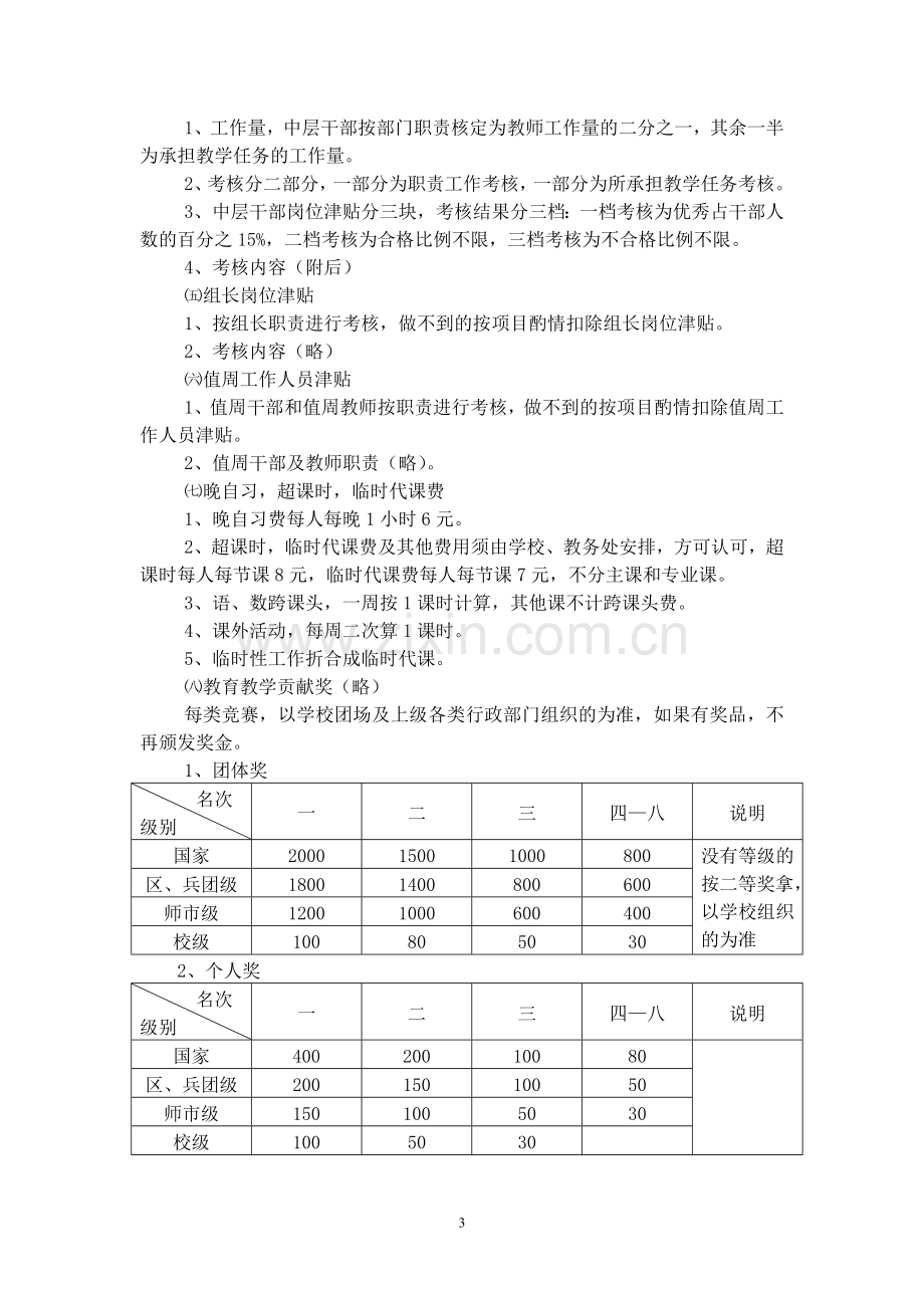 2010教职工绩效工资考核方案(上传).doc_第3页