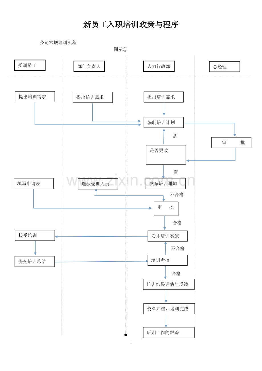 公司新进员工培训体系.doc_第1页