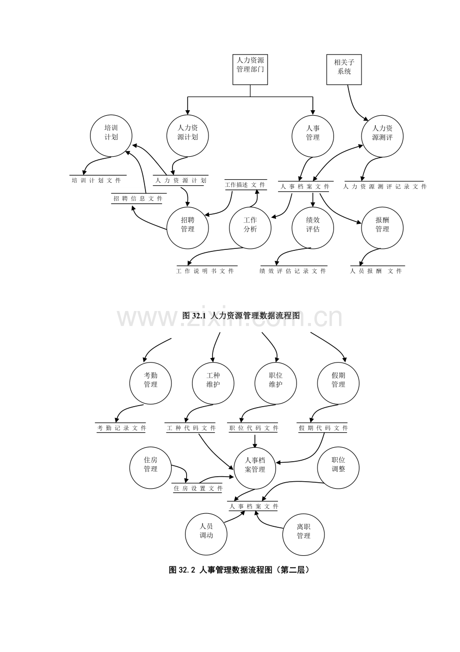 erpHR流程图.doc_第1页