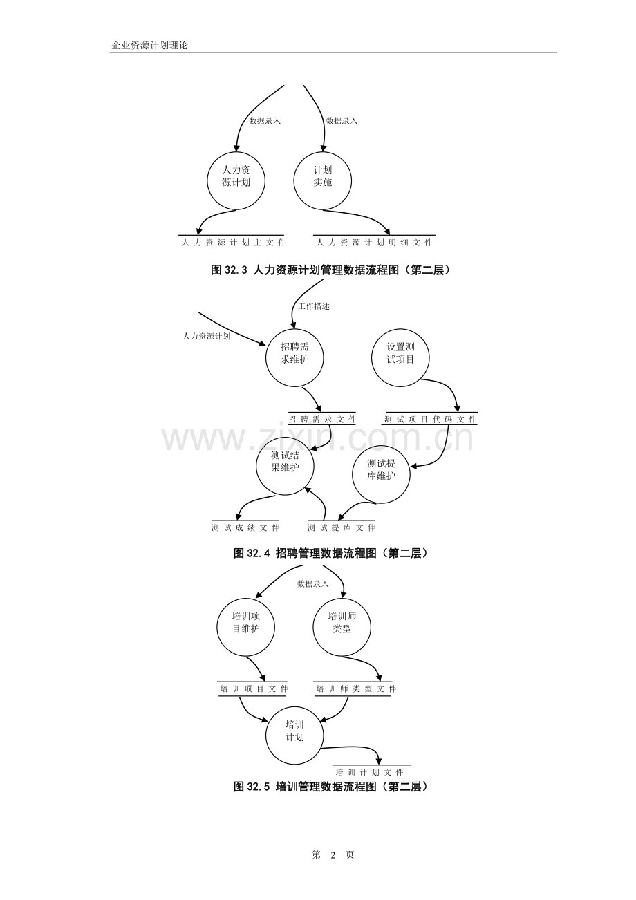 erpHR流程图.doc_第2页