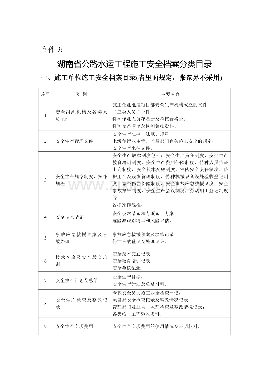 《湖南省公路水运工程施工安全档案分类目录》..doc_第1页