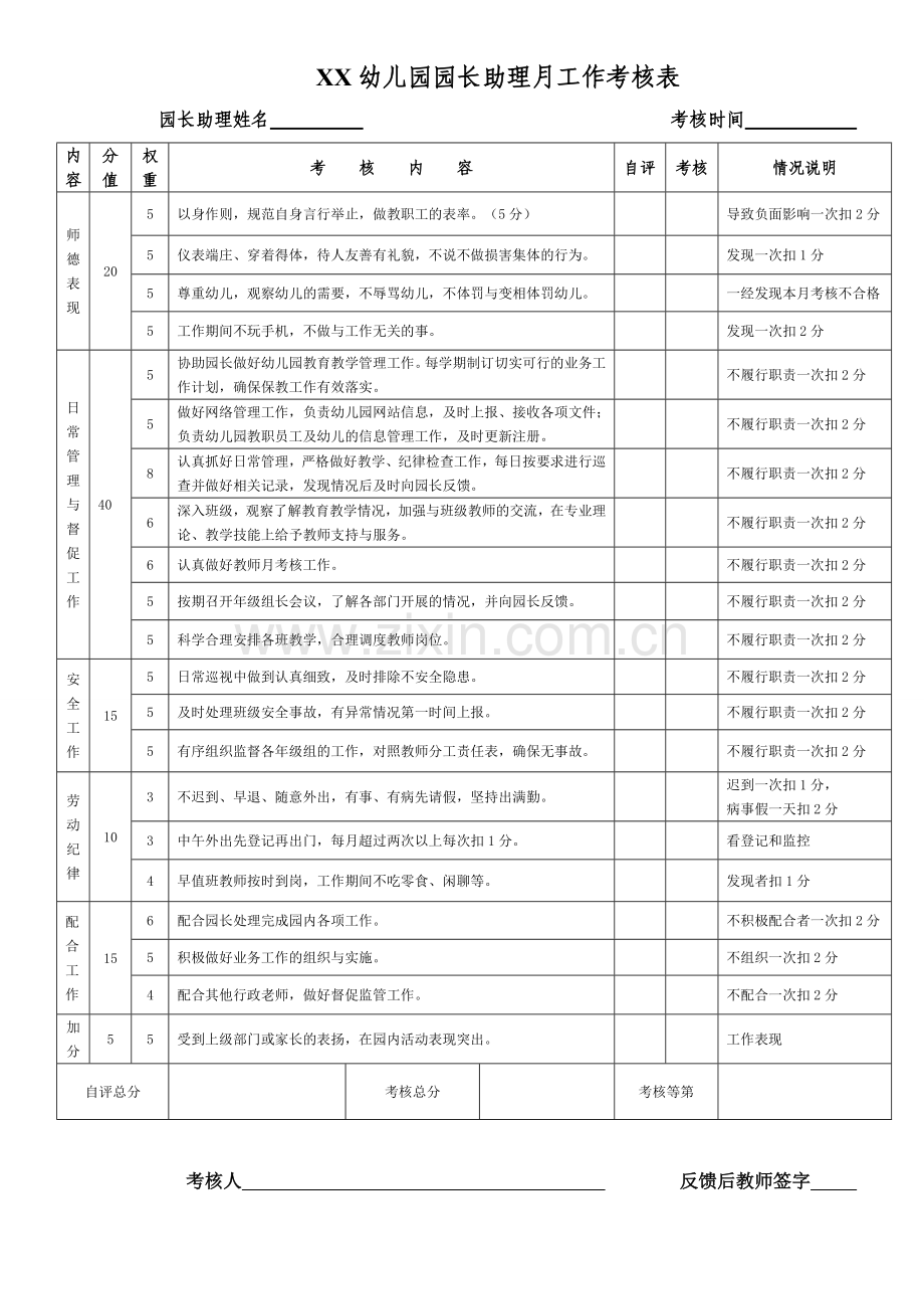 幼儿园园长助理工作考核表.doc_第1页