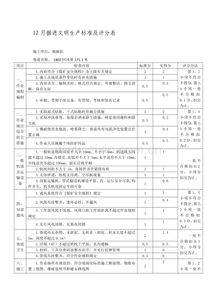 12月掘进文明生产标准及评分表-(回风巷).doc_第1页