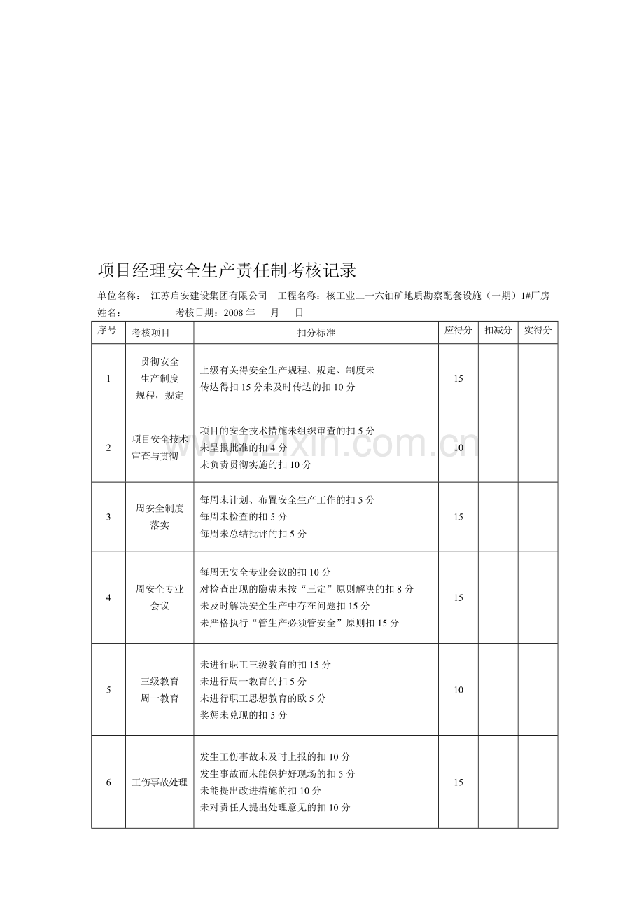 6全生产责任制考核记录.doc_第1页