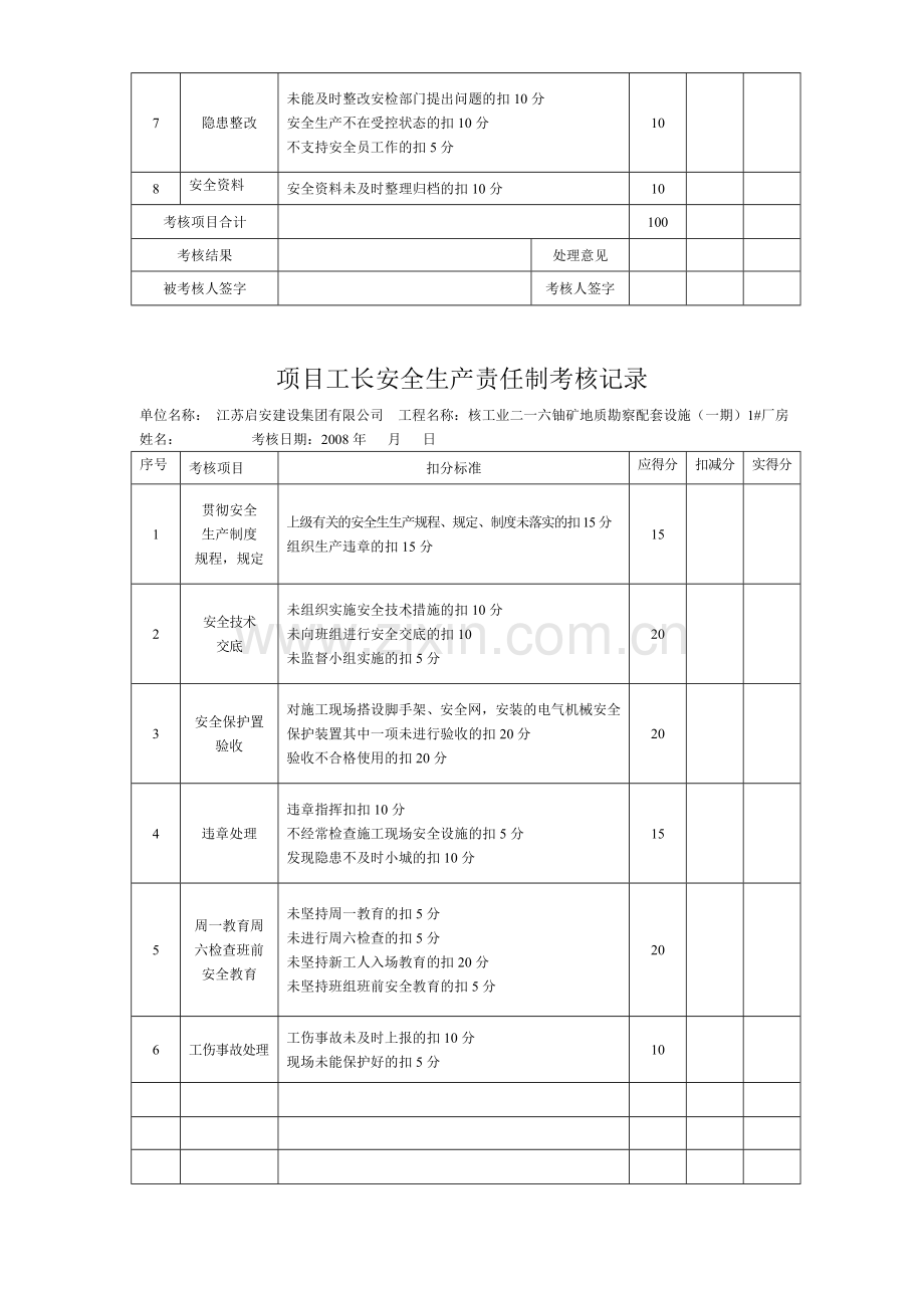 6全生产责任制考核记录.doc_第2页