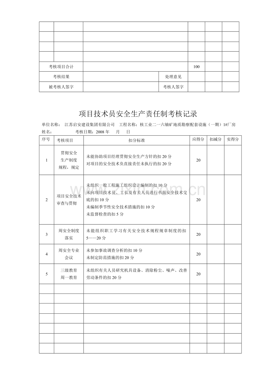 6全生产责任制考核记录.doc_第3页