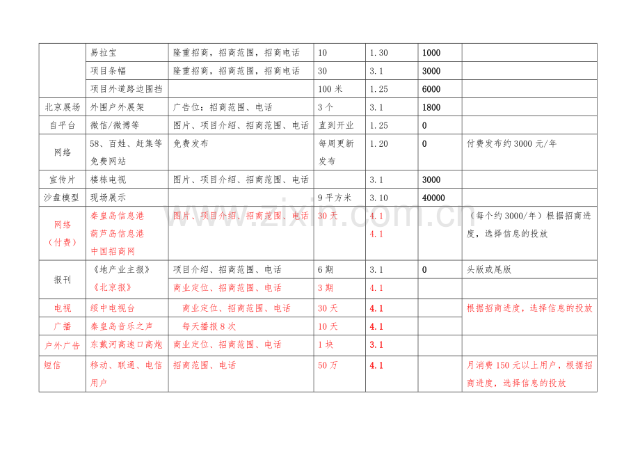 商业街招商推广方案.doc_第3页