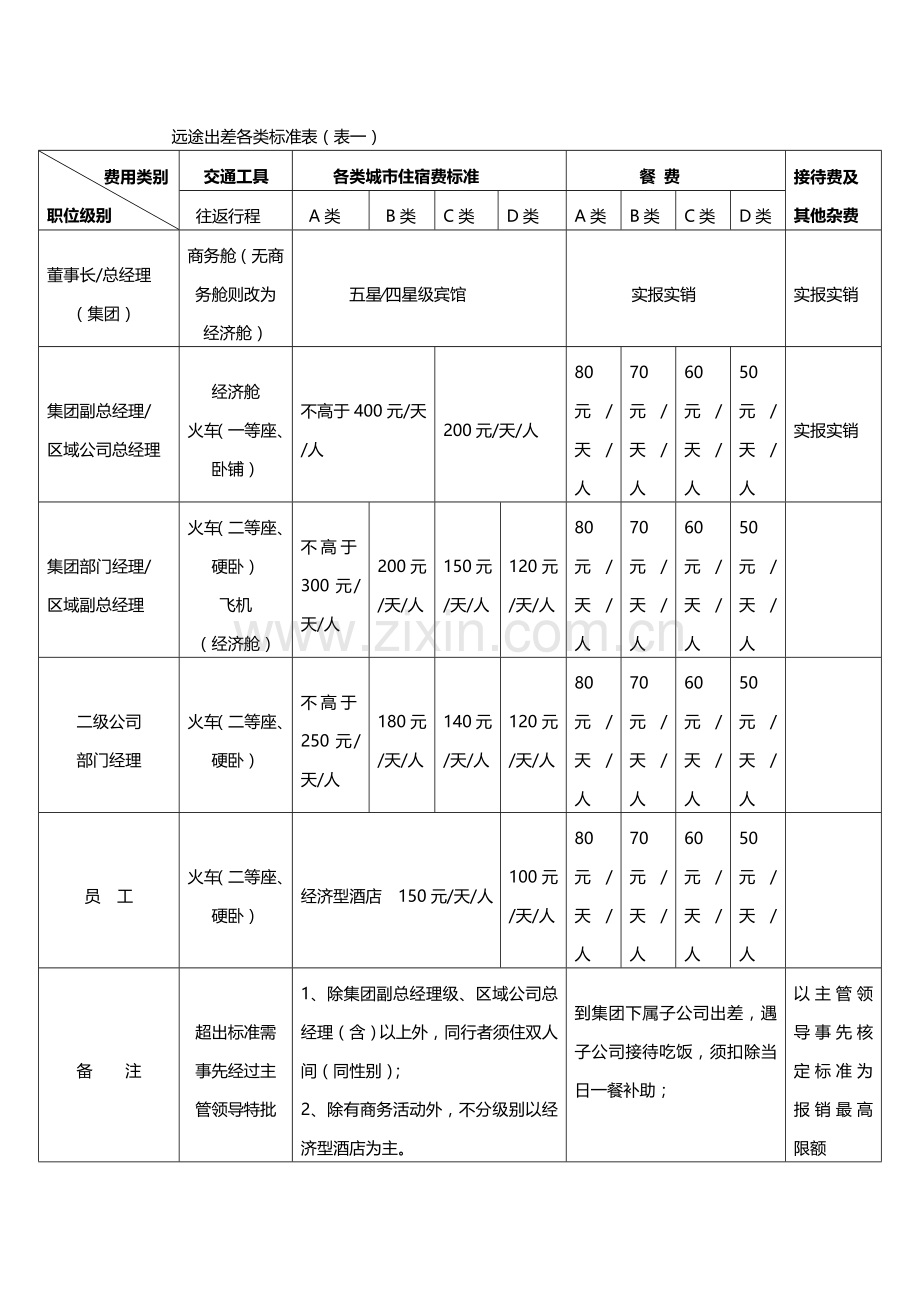 EA-F-03出差管理制度.doc_第3页