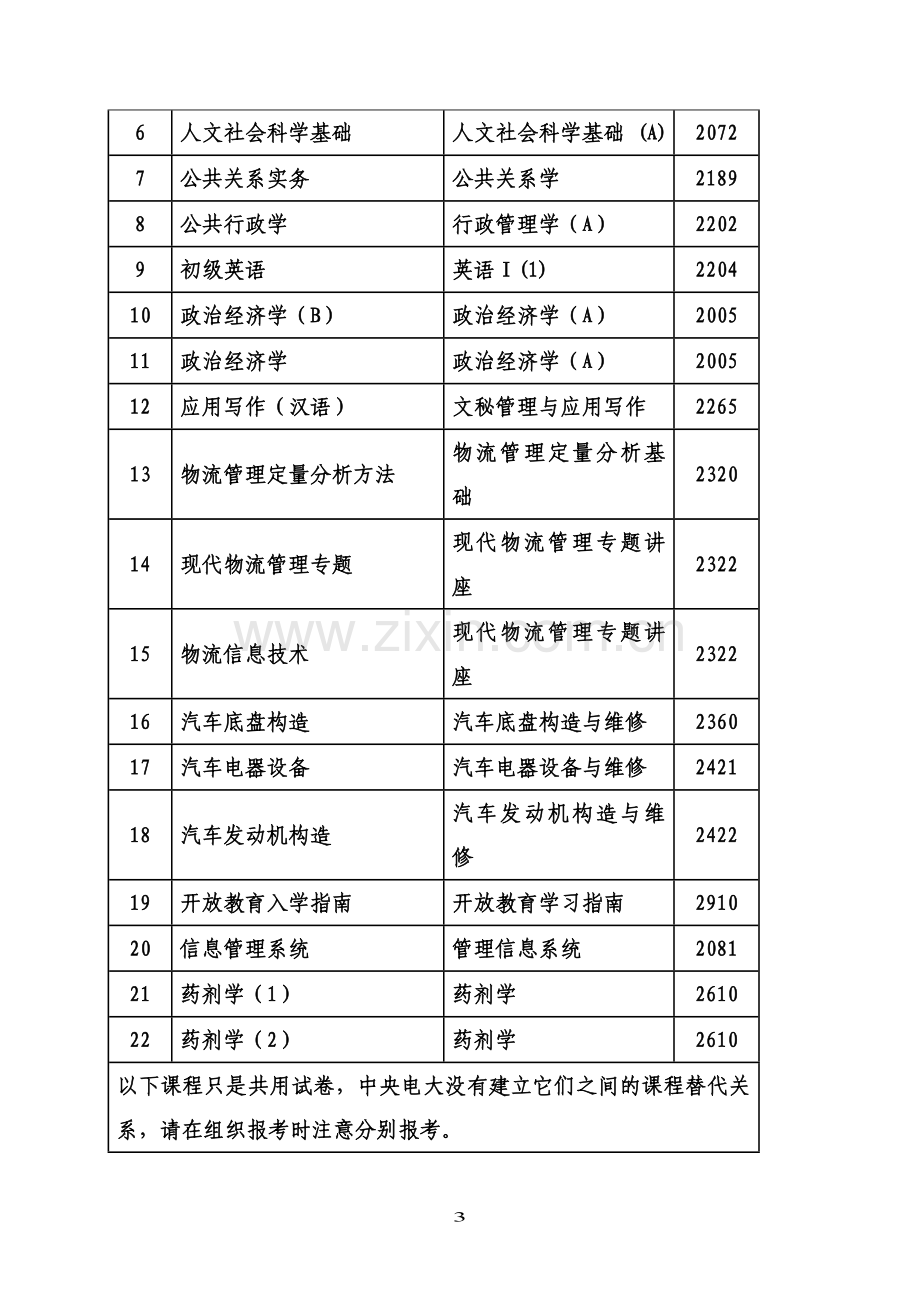 关于2011—2012学年度第二学期开放教育专科期末考试安排的通知.doc_第3页