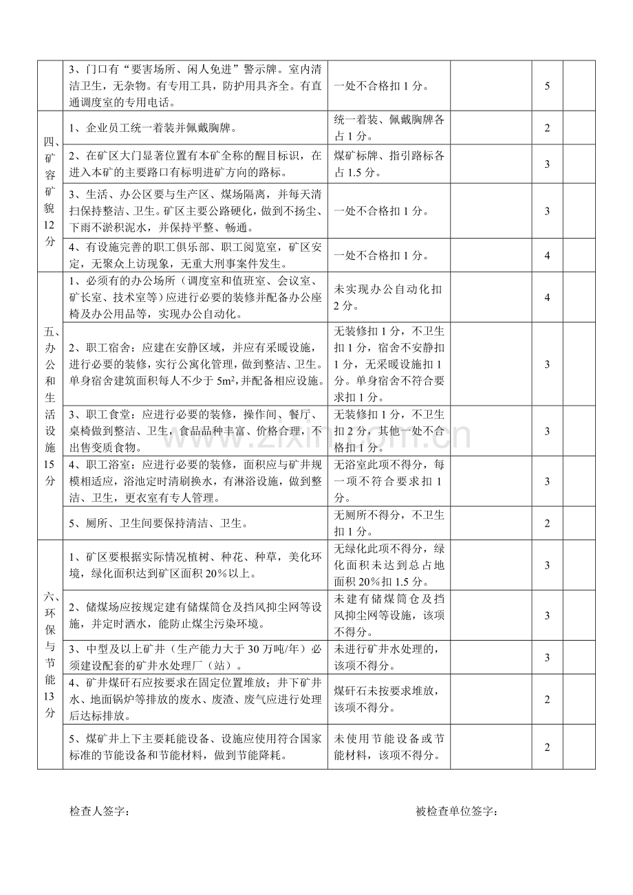 12企业管理形象安全质量标准化标准及考核评分表.doc_第2页