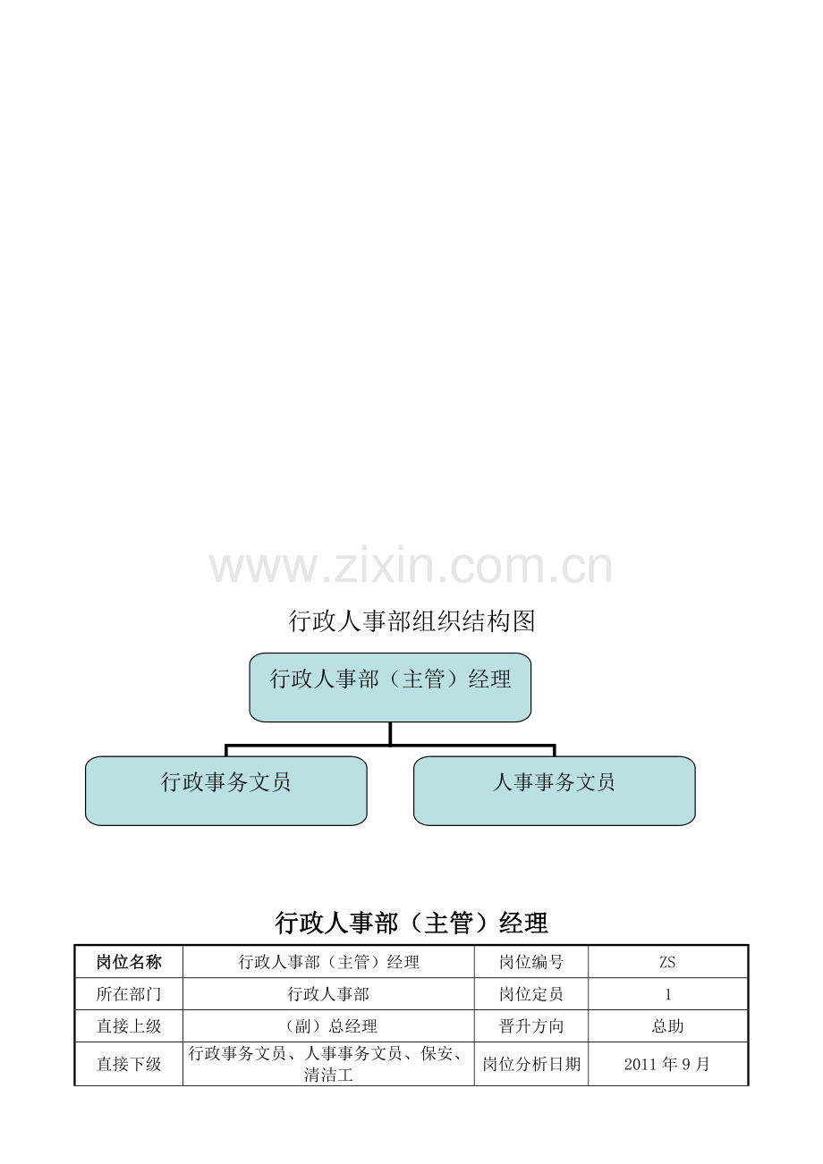 办公室文员制度.doc_第1页