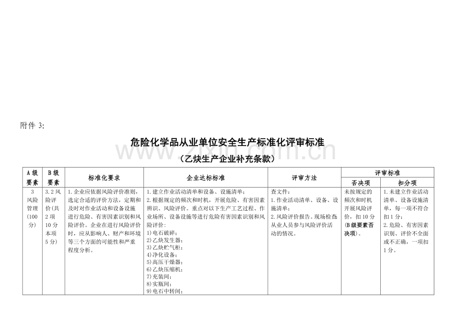 乙炔生产企业特别要求.doc_第2页