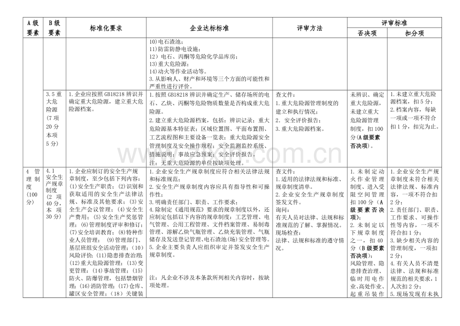 乙炔生产企业特别要求.doc_第3页