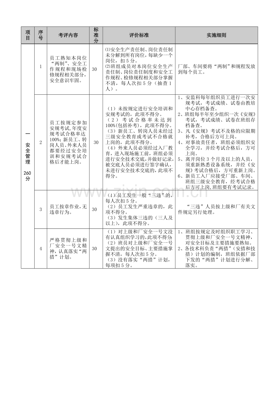 “星级班组创建”管理标准及考评细则(生产检修班组).doc_第2页