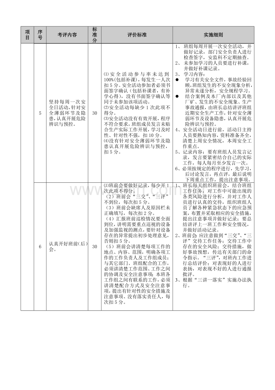 “星级班组创建”管理标准及考评细则(生产检修班组).doc_第3页